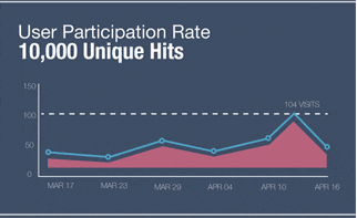 Google広告/Yahooプロモーション広告の豊富な運用実績