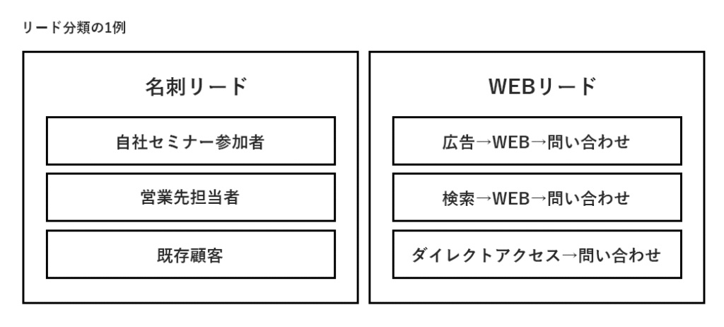 リード分類の1例
