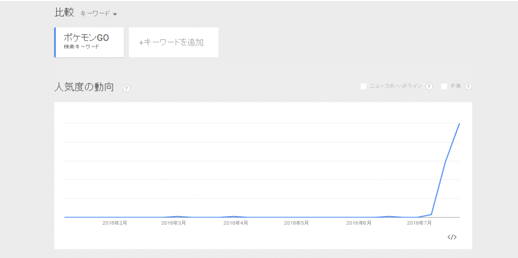 Pokémon GO-Googleトレンド