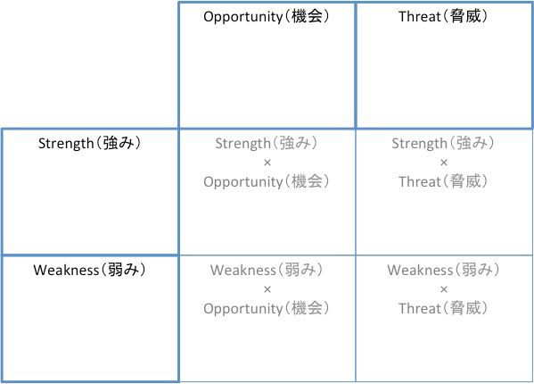 cross-swot03