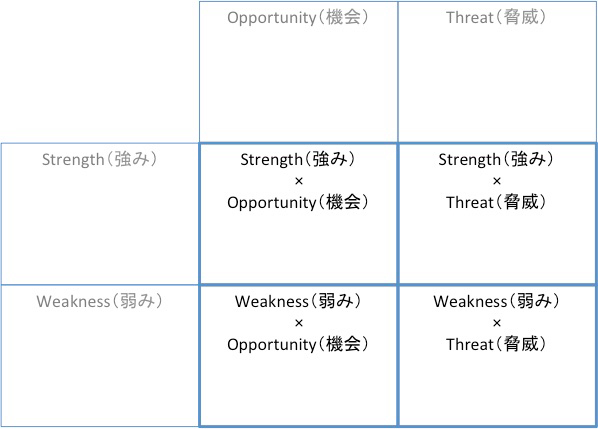 cross-swot04