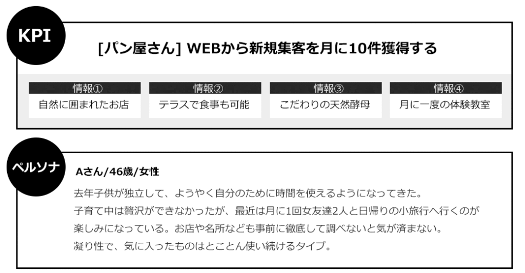 WEBサイト制作の目的（KPI）とターゲット層（ペルソナ）を設定する