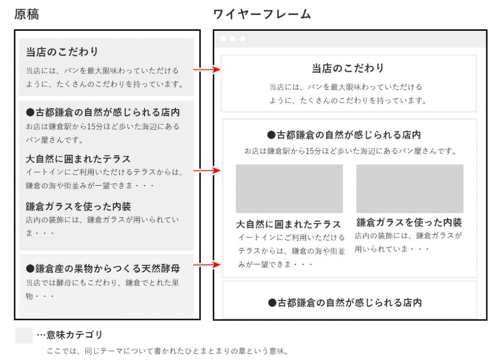 原稿のまま配置する