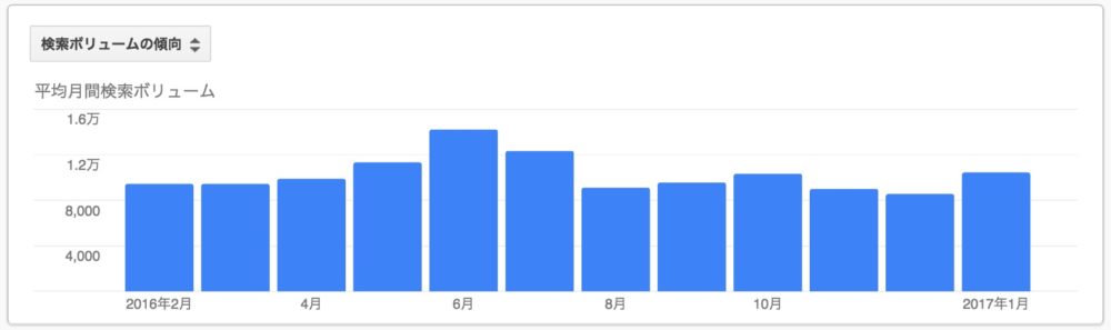 検索結果画面の見方