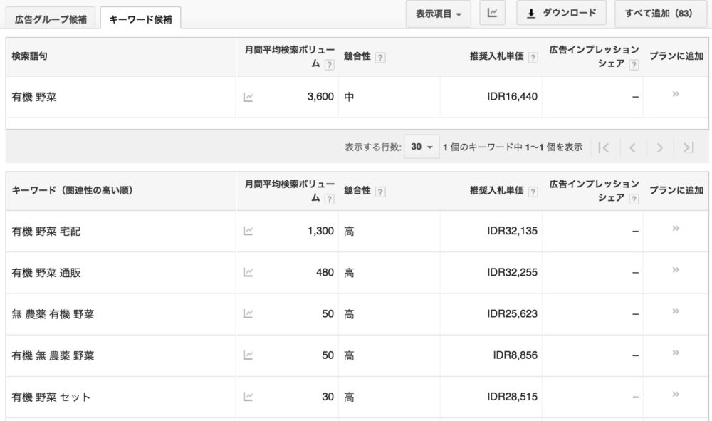 関連性の高いキーワード